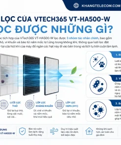 Máy hút ẩm Vtech365 VT-HA500: Chống Nồm, Sấy Đồ, Lọc Khí