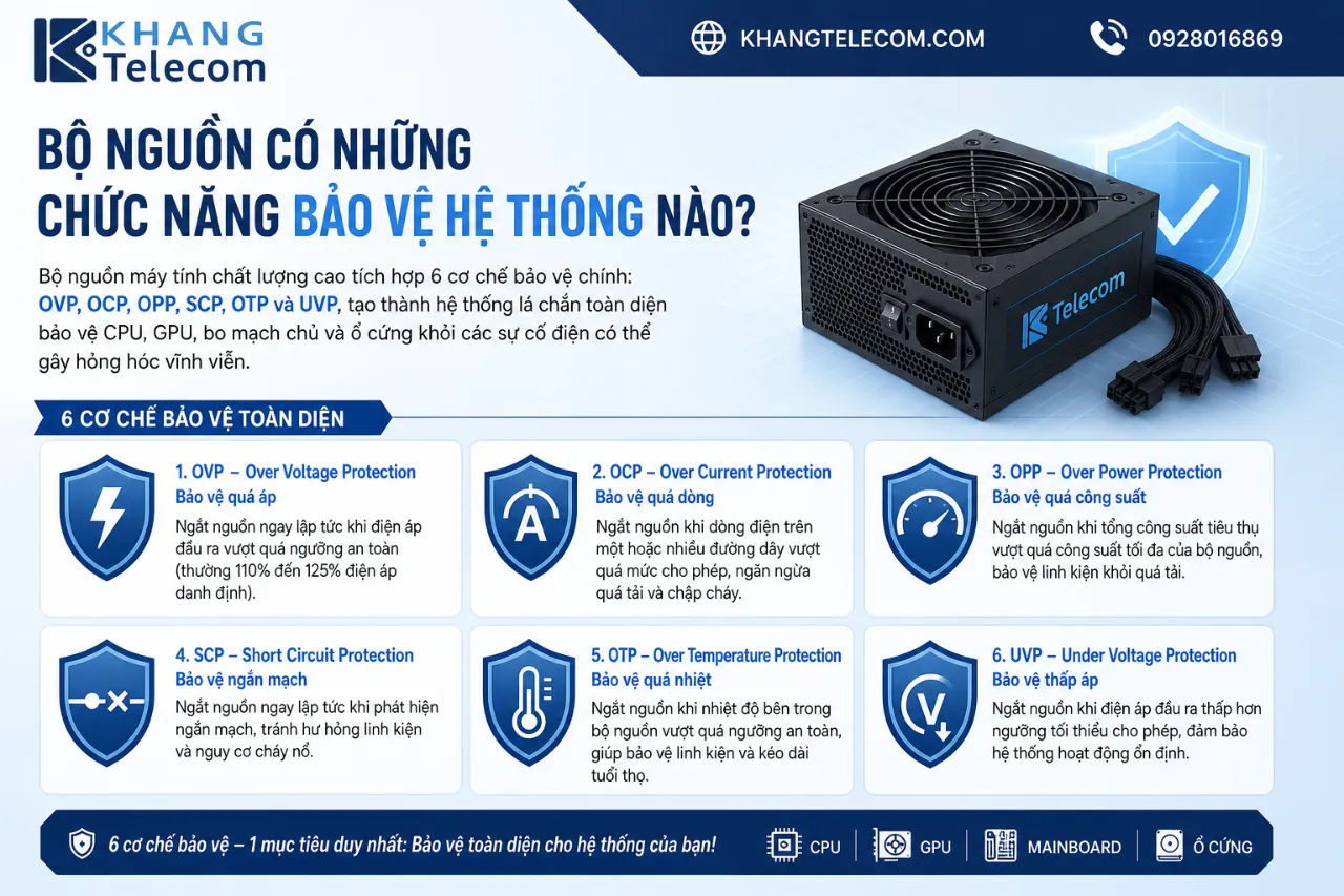 Bộ Nguồn Có Những Chức Năng Bảo Vệ Hệ Thống Nào?