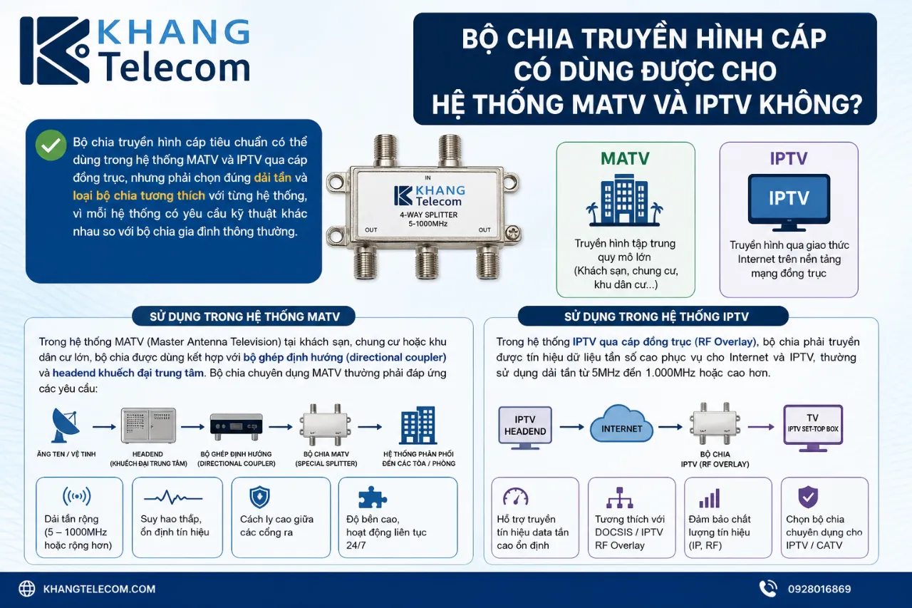 Bộ chia truyền hình cáp có dùng được cho hệ thống MATV và IPTV không?