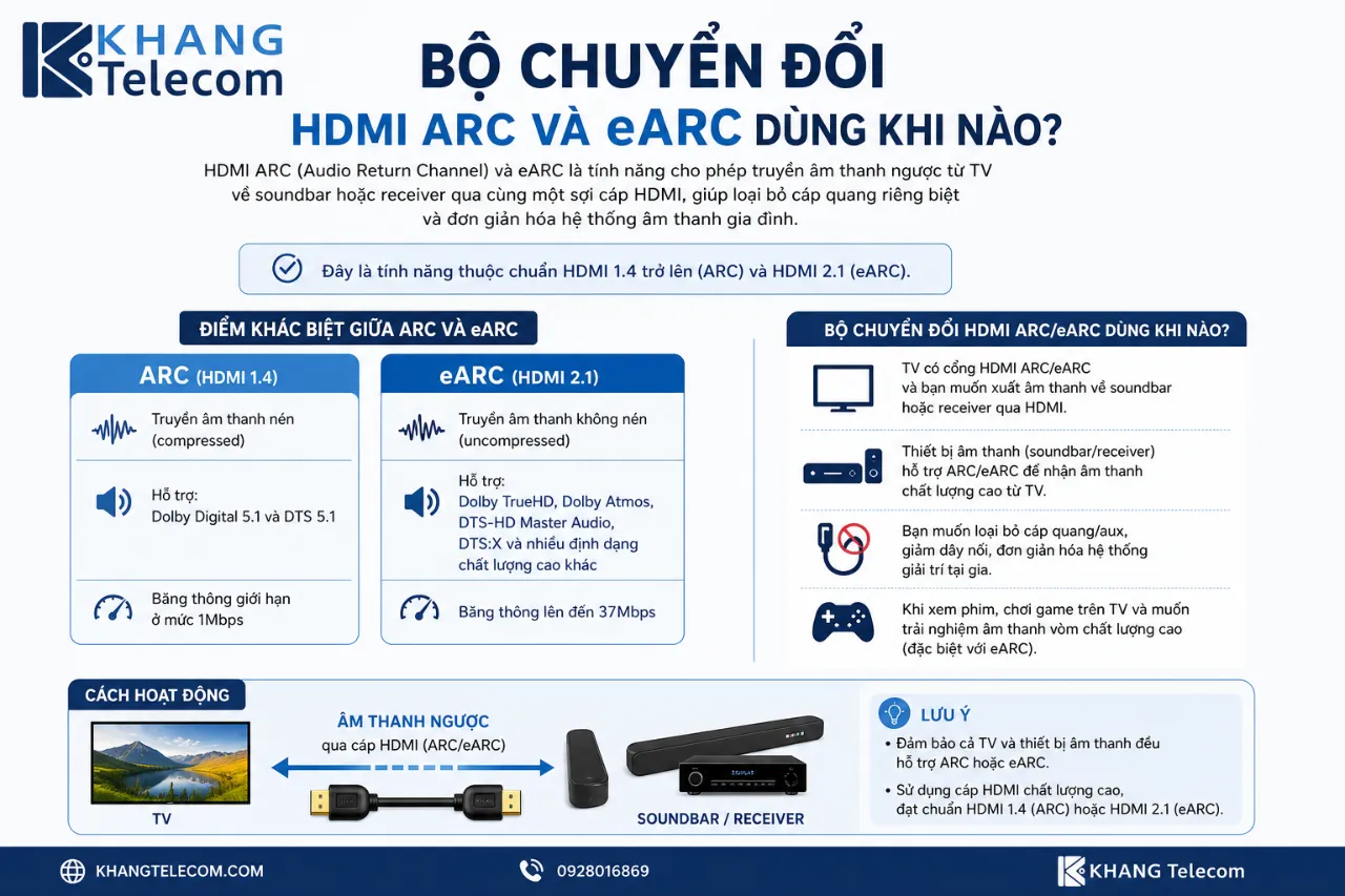 Bộ chuyển đổi HDMI ARC và eARC dùng khi nào?