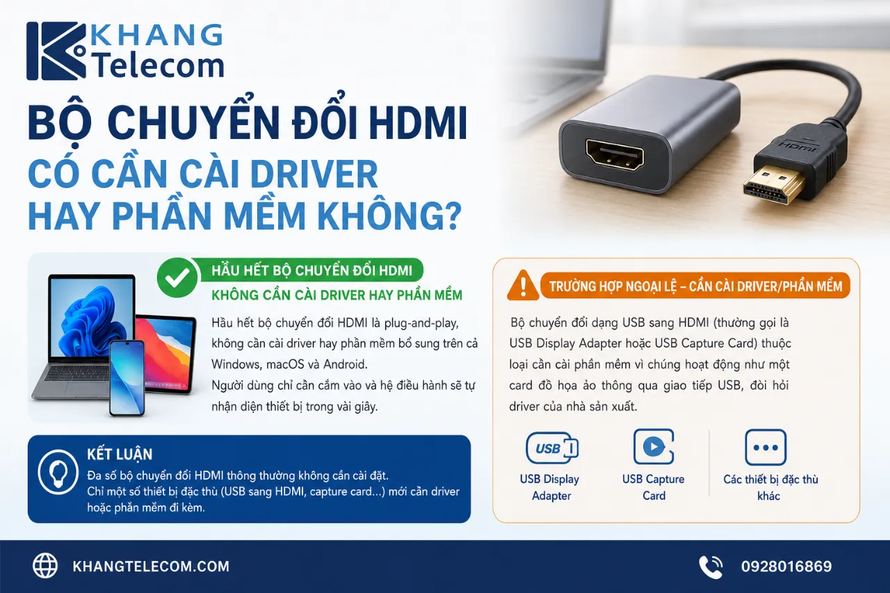 Bộ chuyển đổi HDMI có cần cài driver hay phần mềm không?