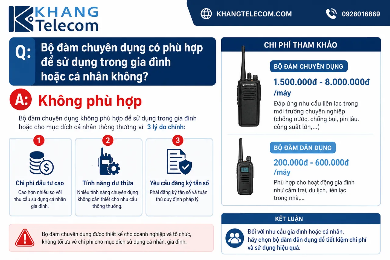 Bộ đàm chuyên dụng có phù hợp để sử dụng trong gia đình hoặc cá nhân không?