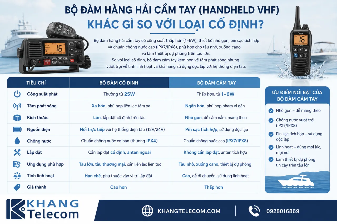 Bộ đàm hàng hải cầm tay (Handheld VHF) khác gì so với loại cố định?
