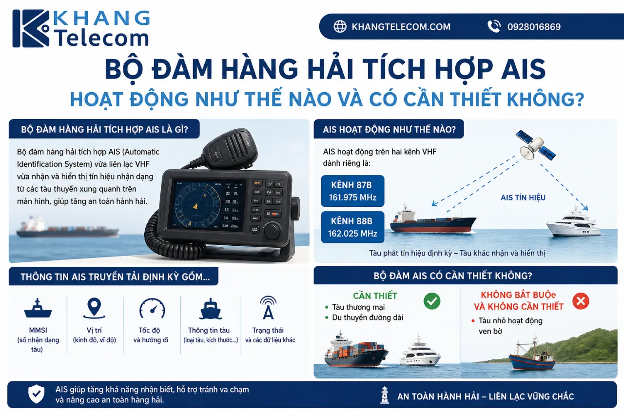 Bộ đàm hàng hải tích hợp AIS hoạt động như thế nào và có cần thiết không?