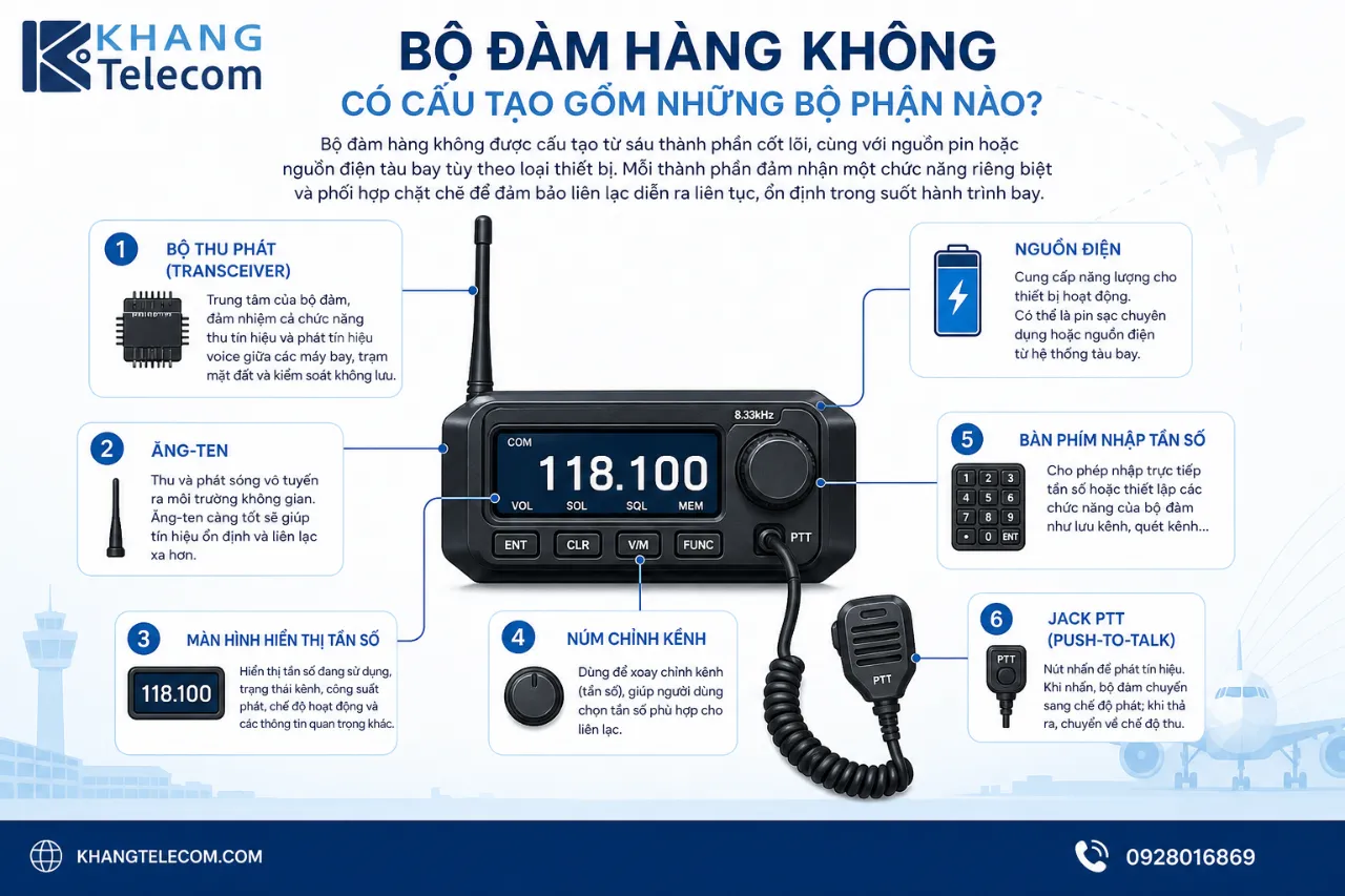 Bộ đàm hàng không có cấu tạo gồm những bộ phận nào?