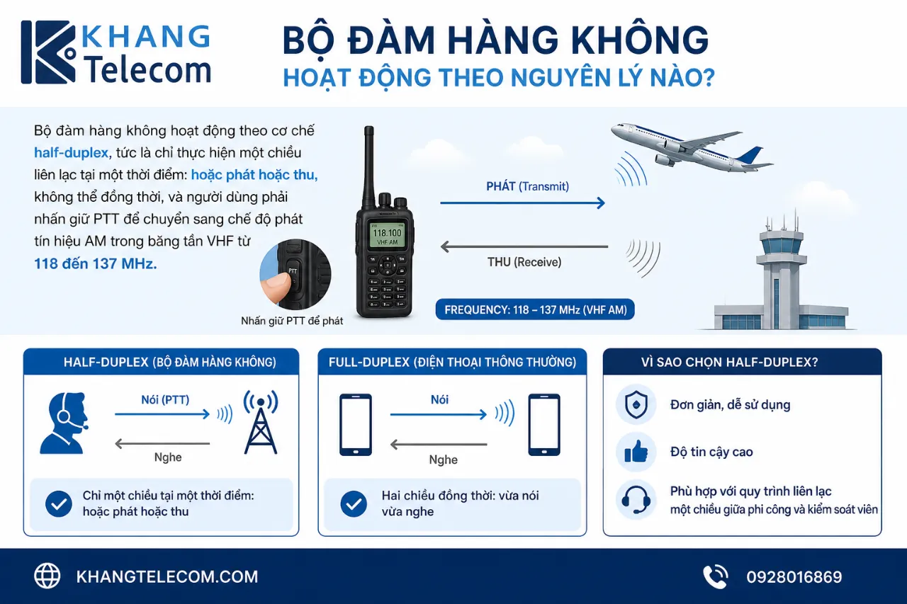 Bộ đàm hàng không hoạt động theo nguyên lý nào?