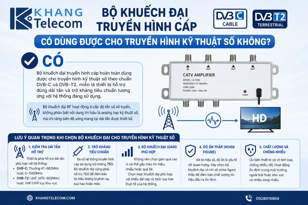 Bộ khuếch đại truyền hình cáp có dùng được cho truyền hình kỹ thuật số không?