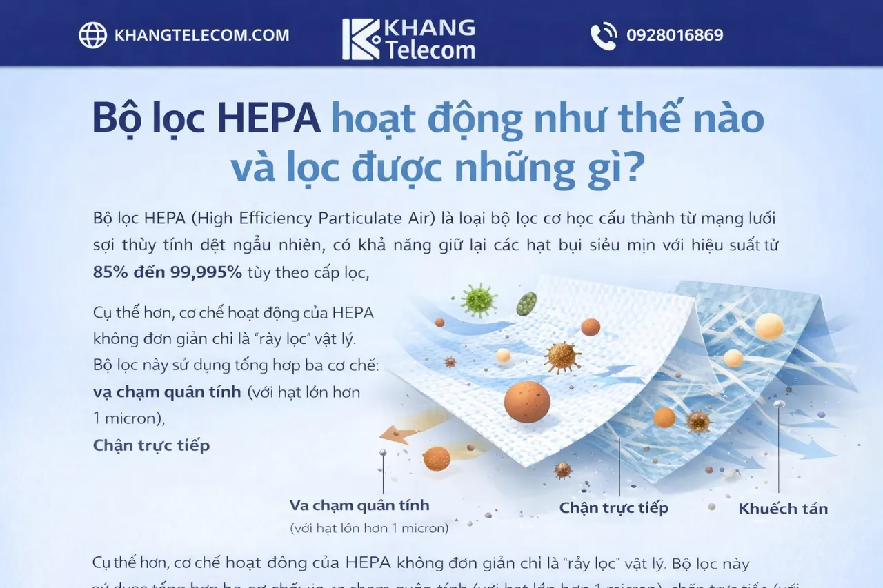 Bộ lọc HEPA hoạt động như thế nào và lọc được những gì?
