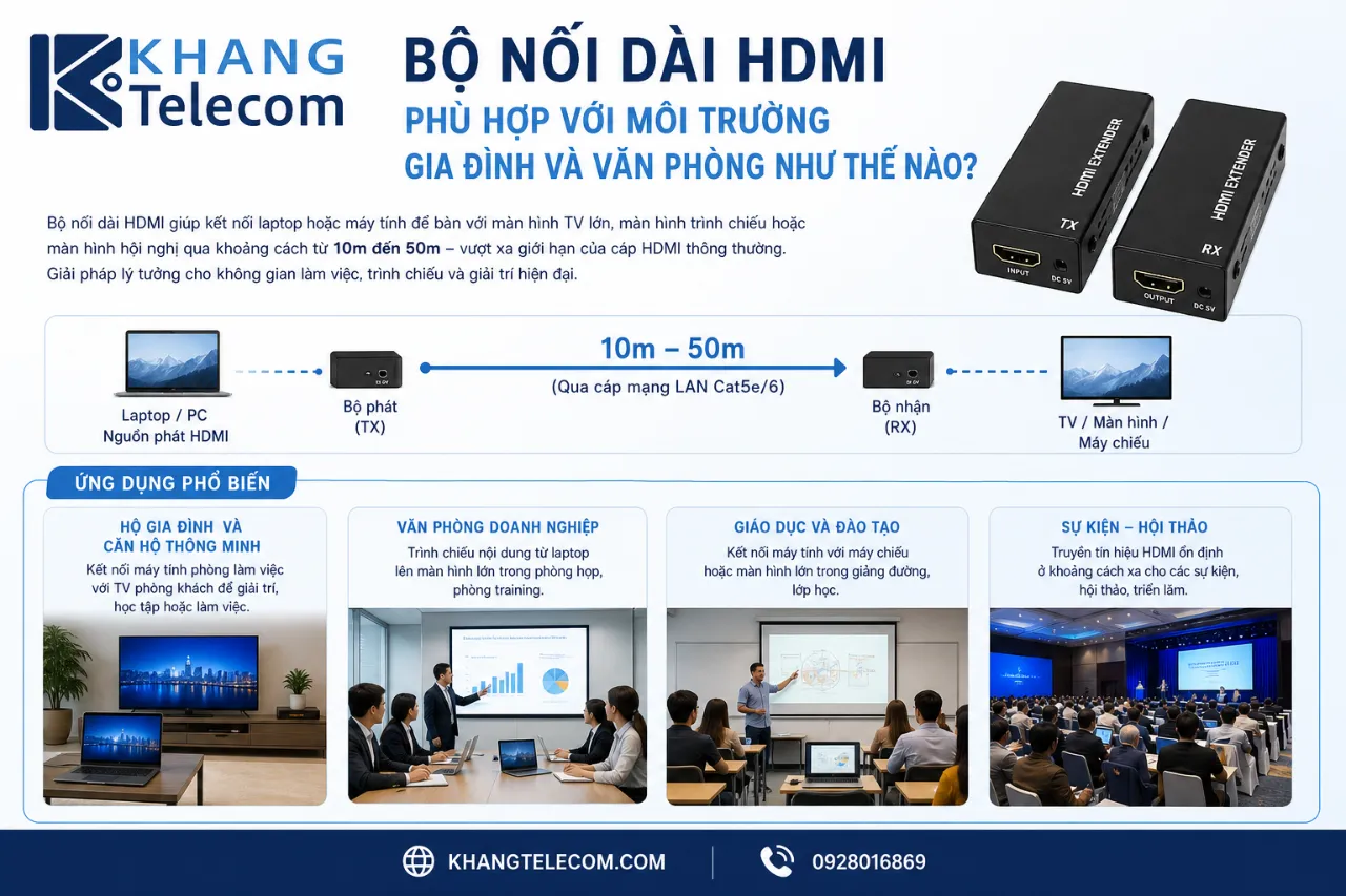 Bộ nối dài HDMI phù hợp với môi trường gia đình và văn phòng như thế nào?