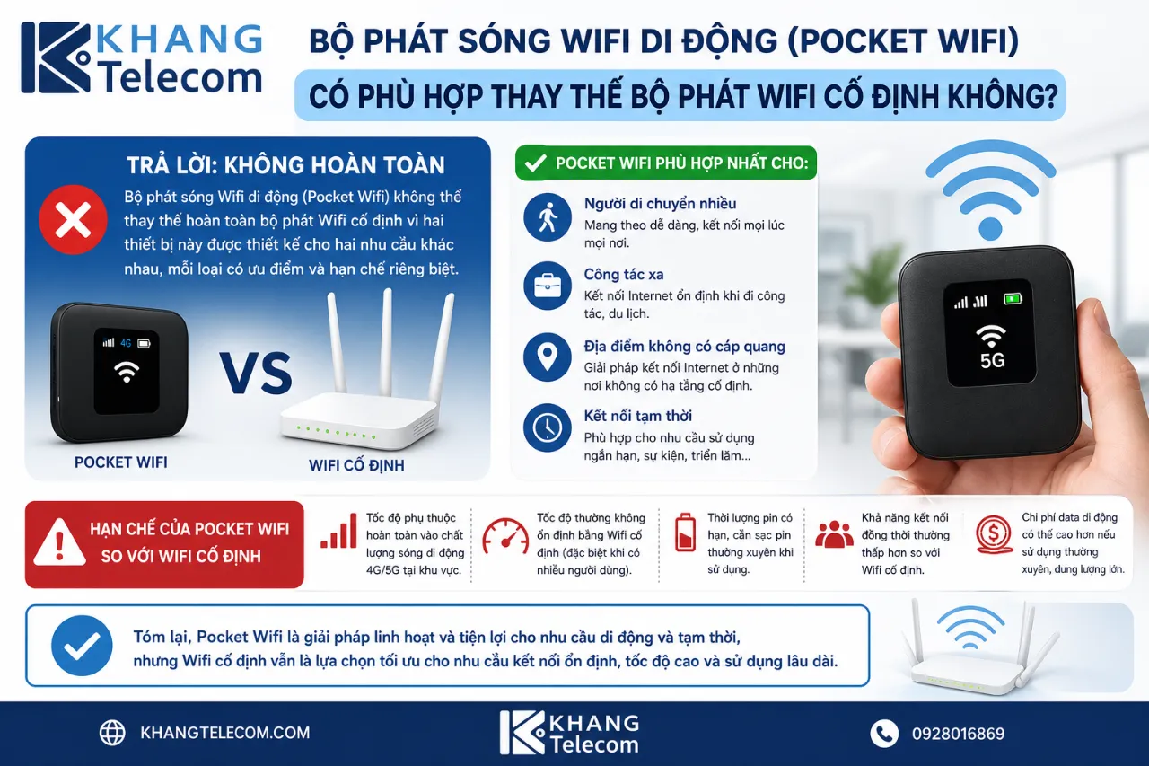 Bộ phát sóng Wifi di động (Pocket Wifi) có phù hợp thay thế bộ phát Wifi cố định không?