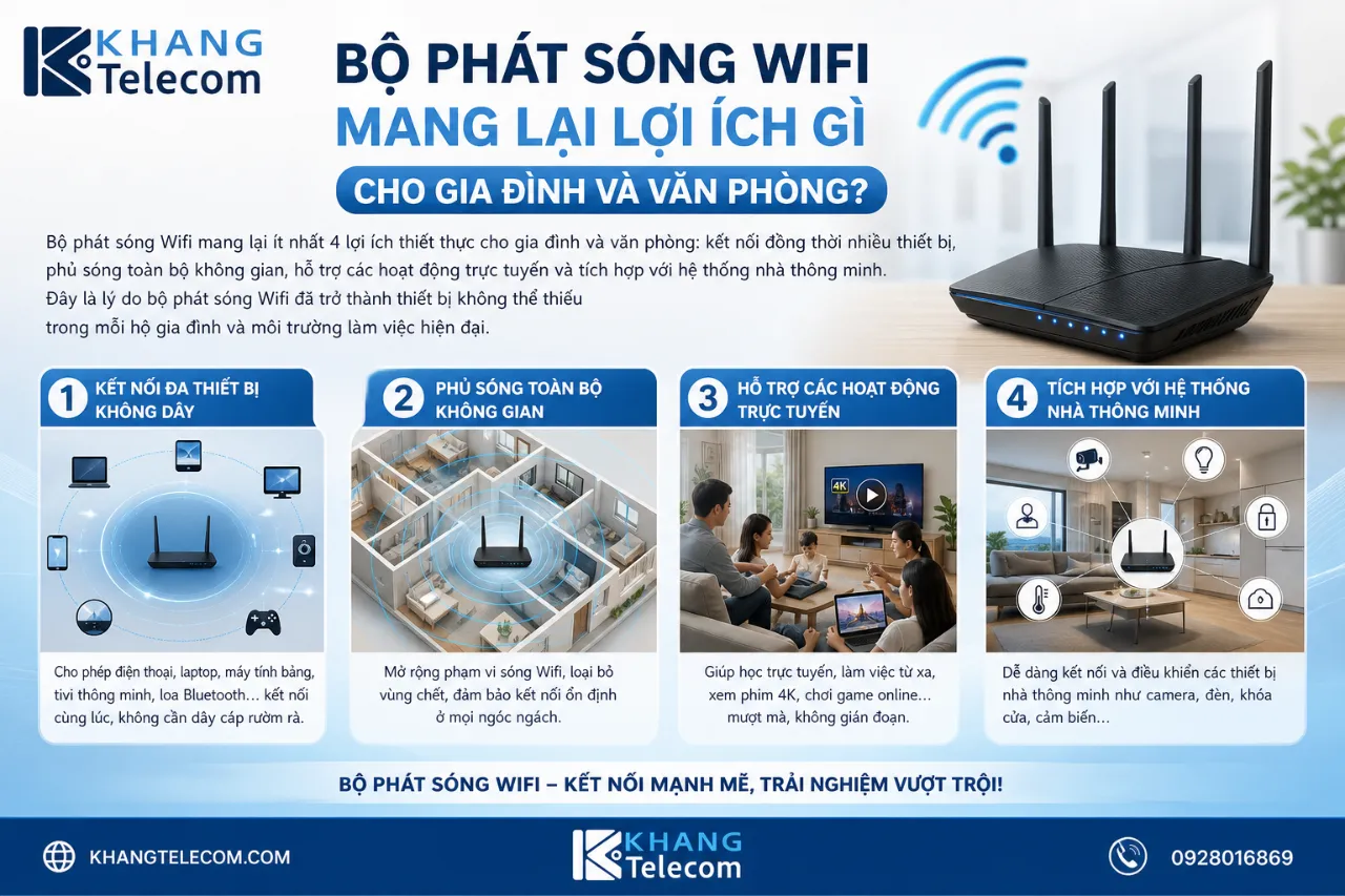 Bộ phát sóng Wifi mang lại lợi ích gì cho gia đình và văn phòng?