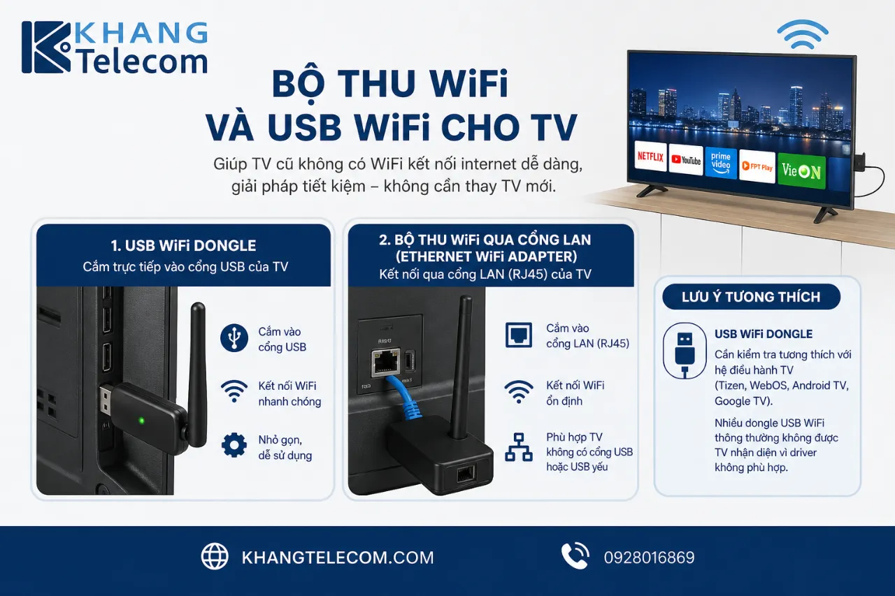 Bộ thu WiFi và USB WiFi cho TV