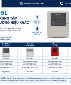 Trung Tâm Báo Cháy 5 Vùng CM-CP1-5L: ChungMei, 24VDC, PCCC