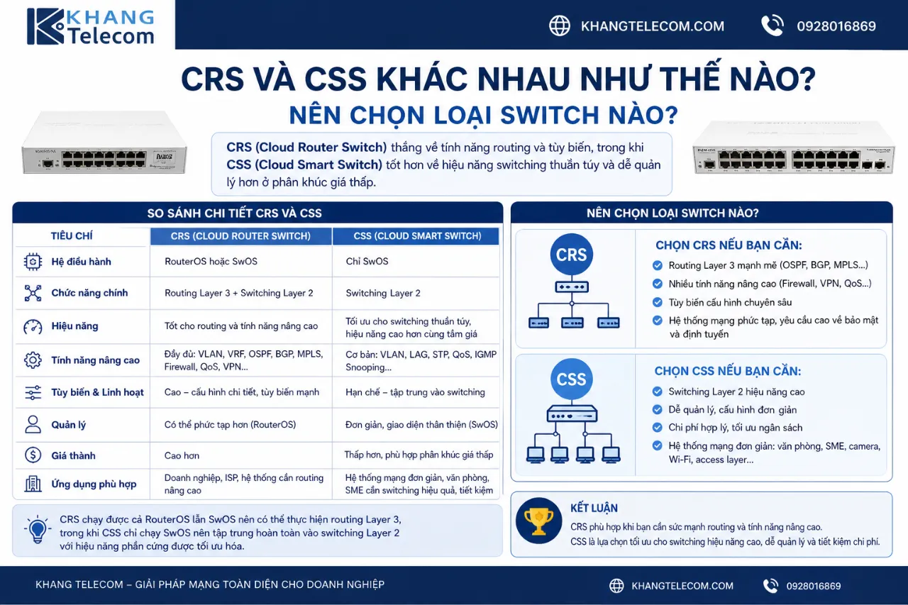 CRS và CSS khác nhau như thế nào? Nên chọn loại Switch nào?