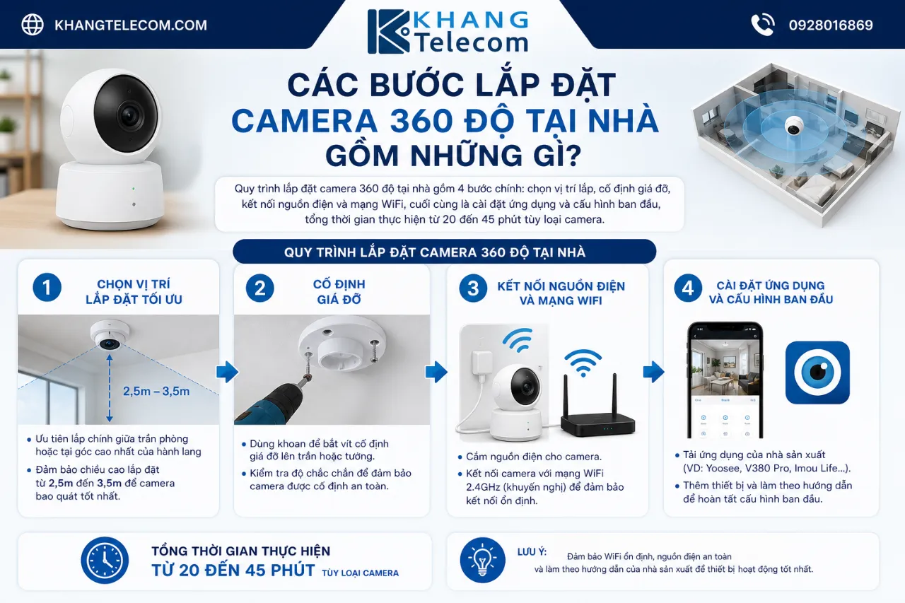 Các Bước Lắp Đặt Camera 360 Độ Tại Nhà Gồm Những Gì?