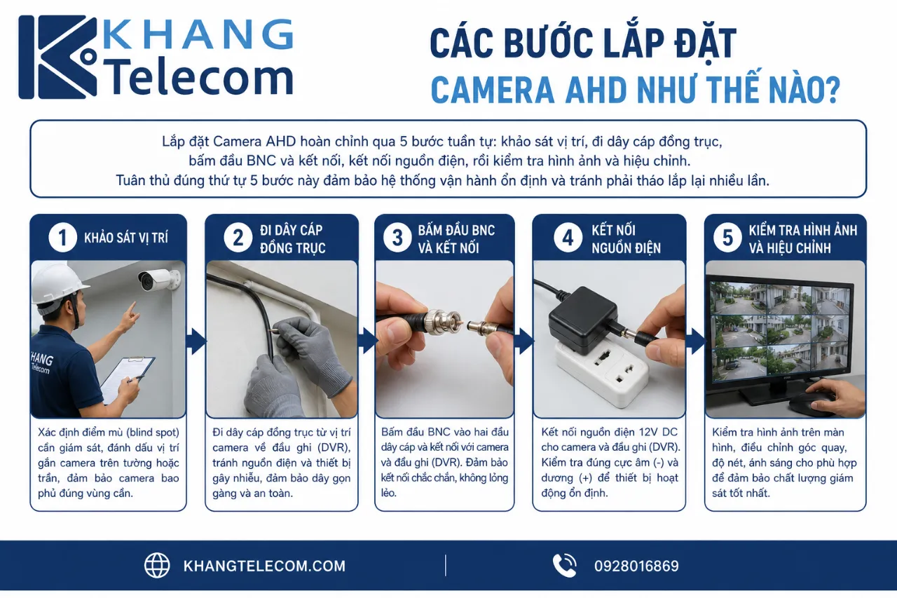 Các Bước Lắp Đặt Camera AHD Như Thế Nào?