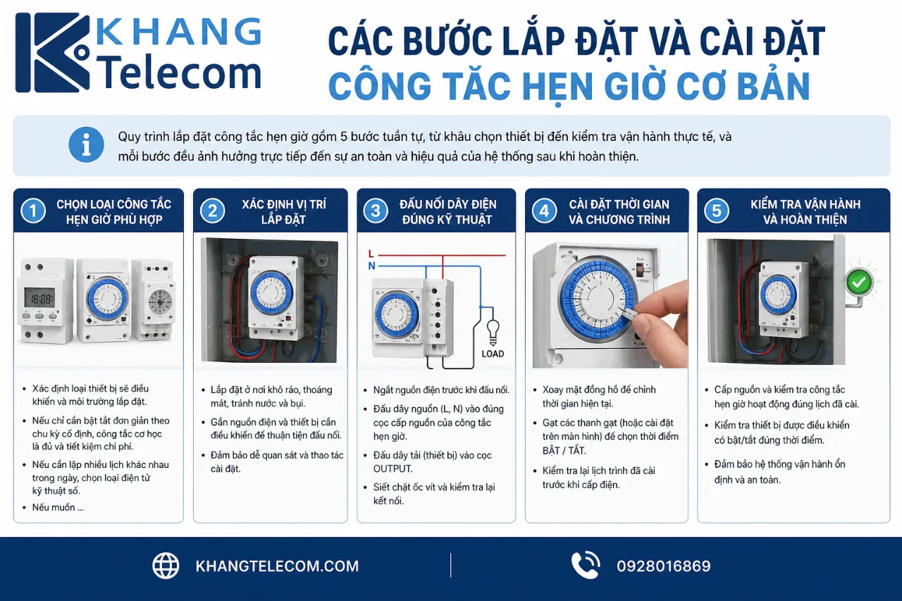 Các Bước Lắp Đặt Và Cài Đặt Công Tắc Hẹn Giờ Cơ Bản