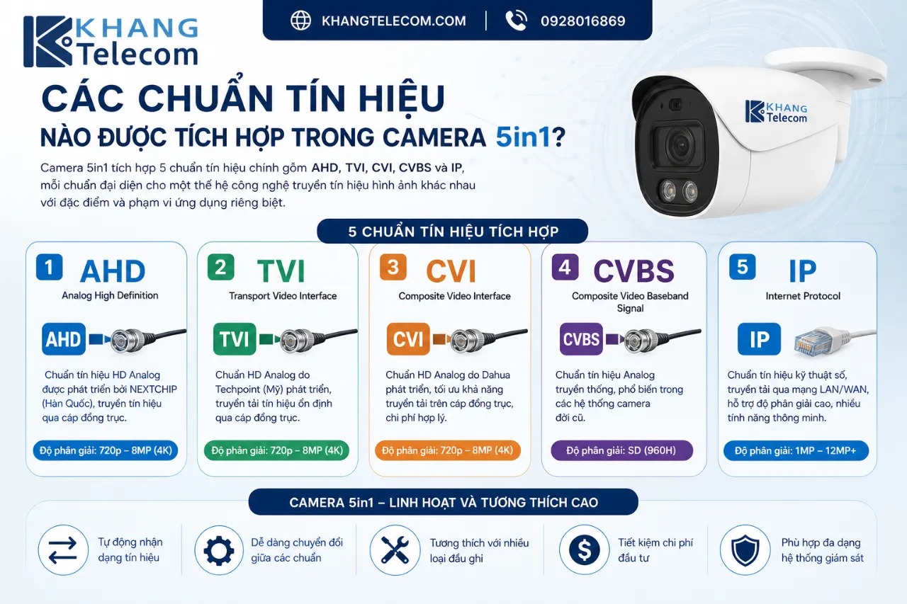 Các Chuẩn Tín Hiệu Nào Được Tích Hợp Trong Camera 5in1?