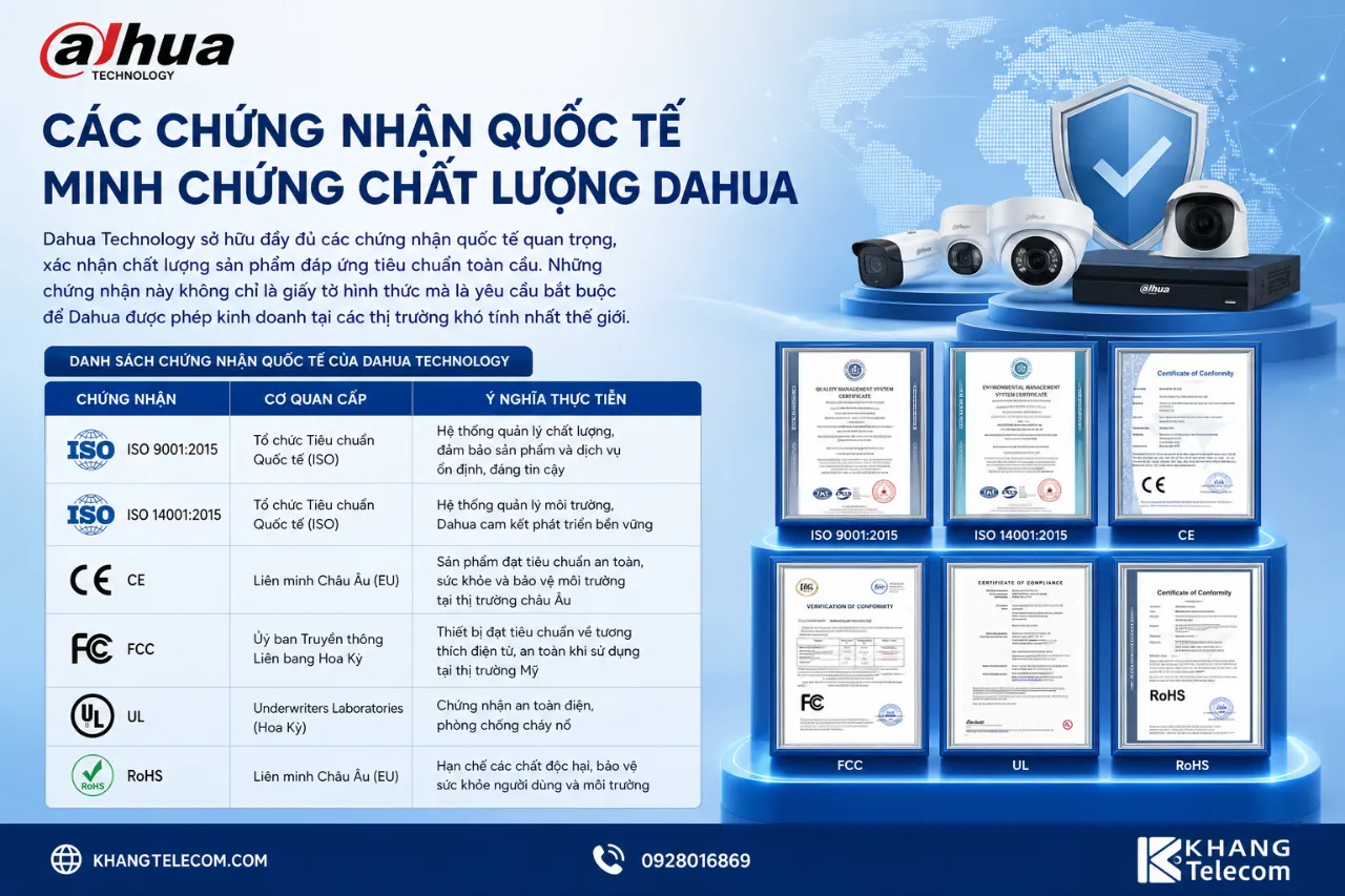 Các Chứng Nhận Quốc Tế Minh Chứng Chất Lượng Dahua
