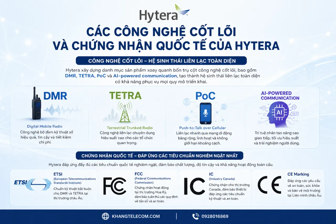 Các Công Nghệ Cốt Lõi Và Chứng Nhận Quốc Tế Của Hytera