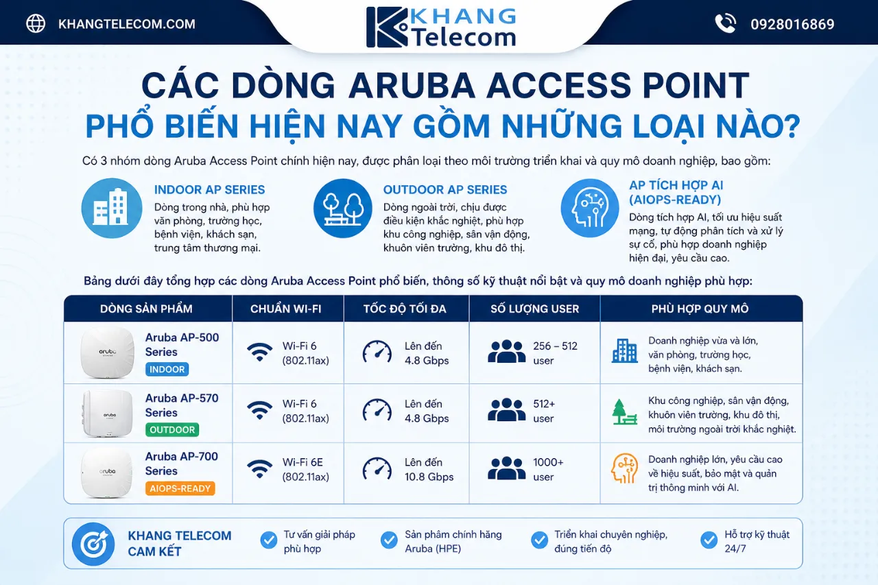Các Dòng Aruba Access Point Phổ Biến Hiện Nay Gồm Những Loại Nào?