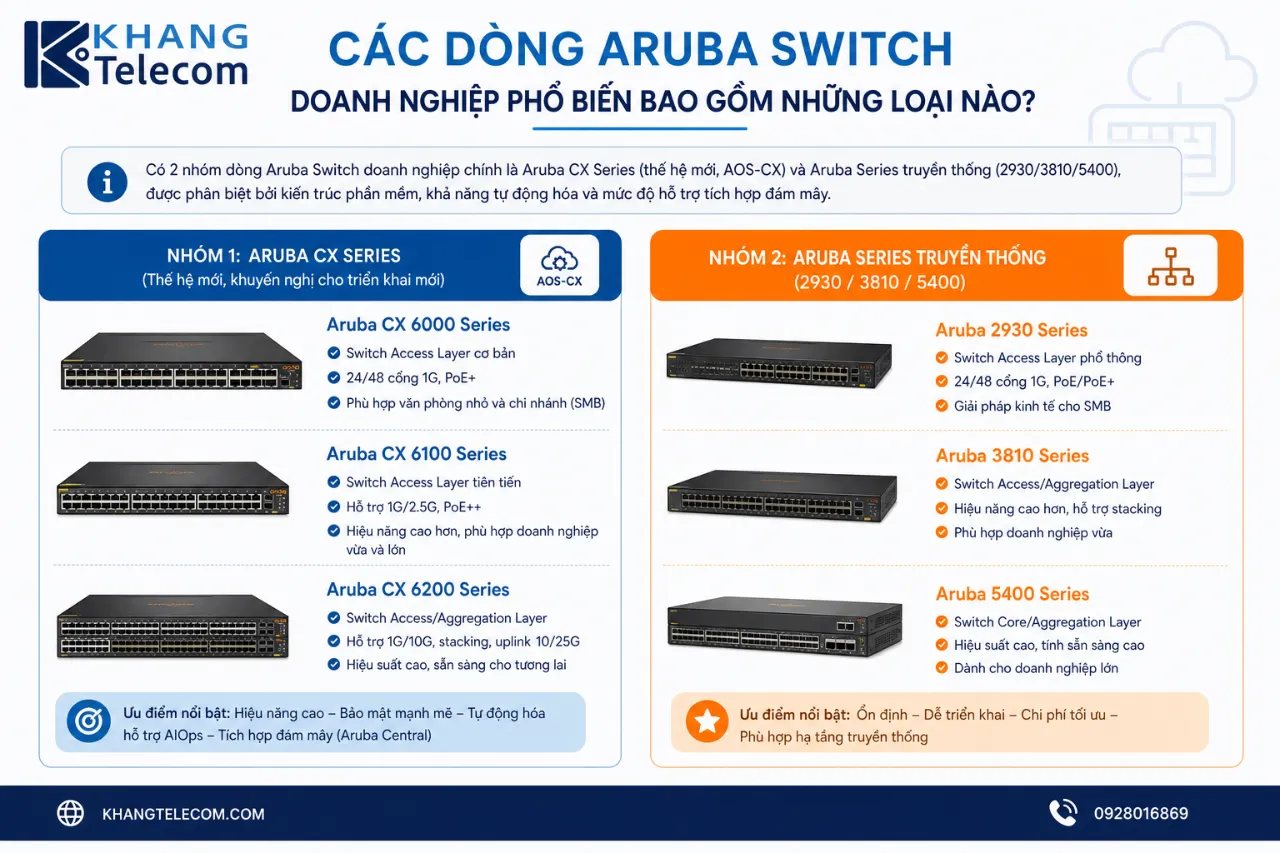 Các Dòng Aruba Switch Doanh Nghiệp Phổ Biến Bao Gồm Những Loại Nào?