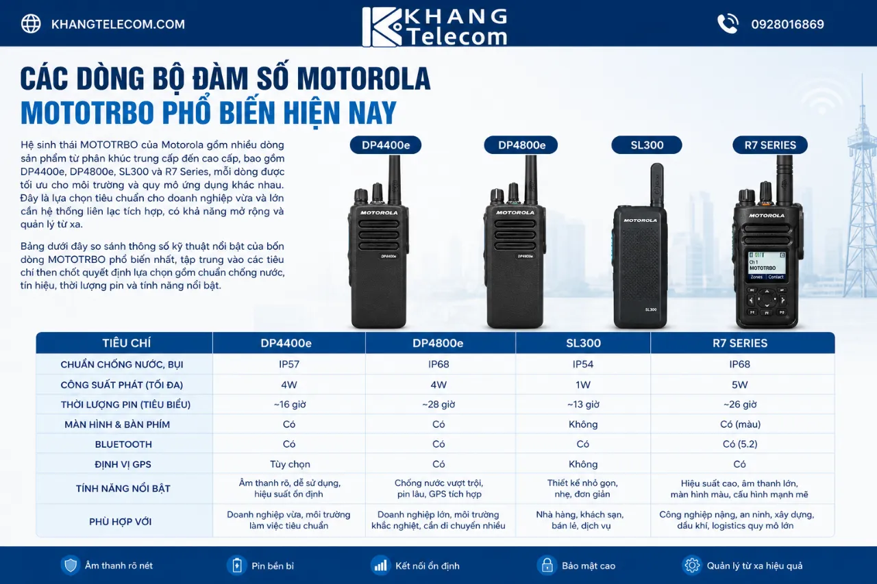 Các Dòng Bộ Đàm Số Motorola MOTOTRBO Phổ Biến Hiện Nay