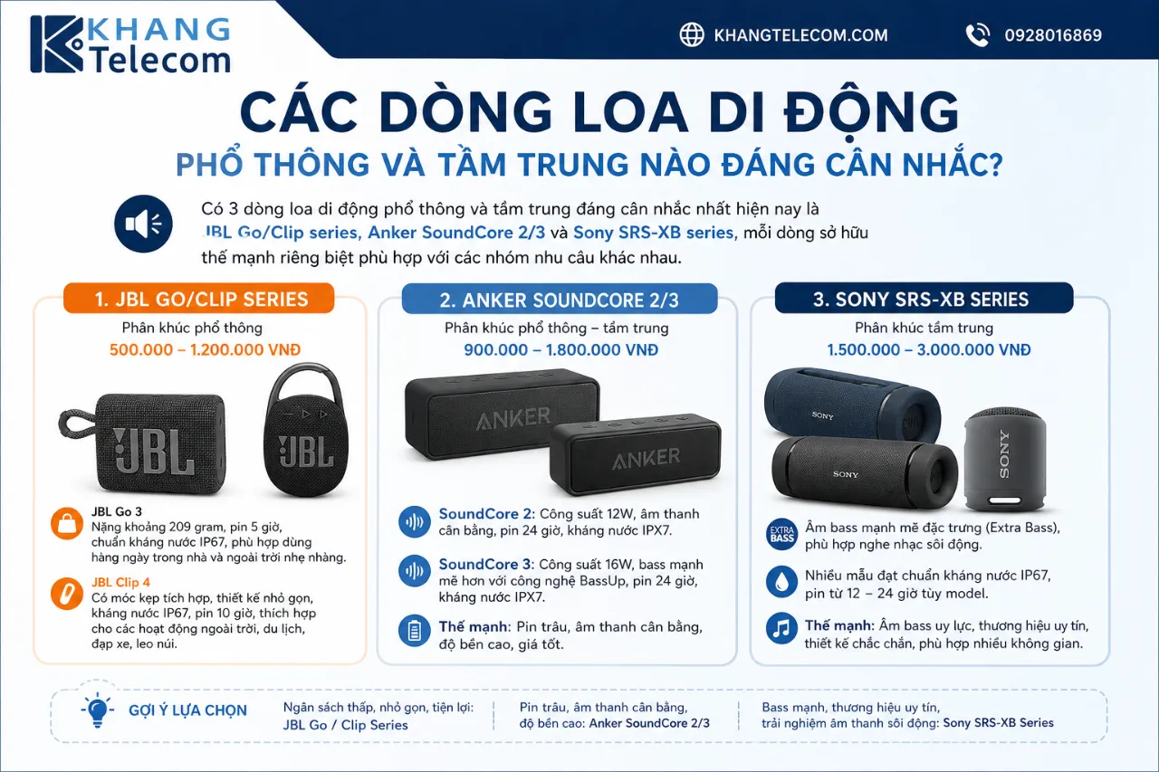 Các Dòng Loa Di Động Phổ Thông Và Tầm Trung Nào Đáng Cân Nhắc?