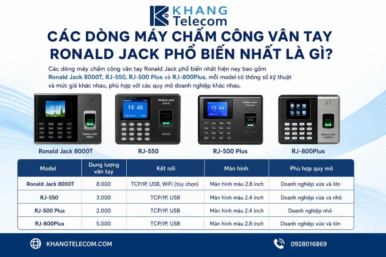 Các Dòng Máy Chấm Công Vân Tay Ronald Jack Phổ Biến Nhất Là Gì?