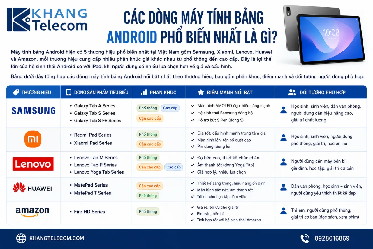 Các Dòng Máy Tính Bảng Android Phổ Biến Nhất Là Gì?