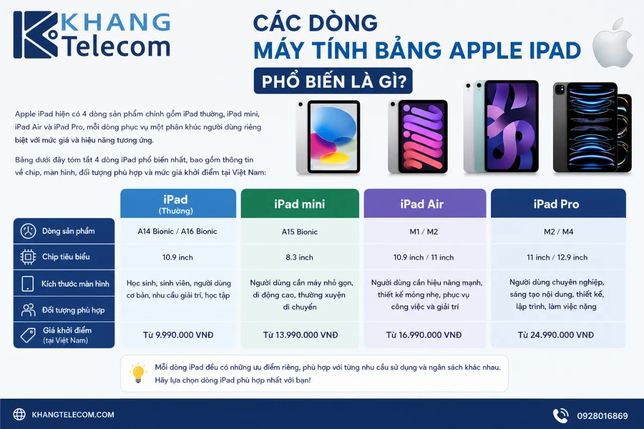 Các Dòng Máy Tính Bảng Apple iPad Phổ Biến Là Gì?