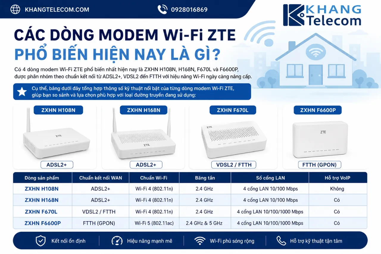 Các Dòng Modem Wi-Fi ZTE Phổ Biến Hiện Nay Là Gì?