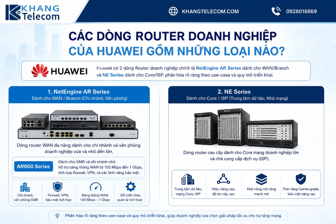 Các Dòng Router Doanh Nghiệp Của Huawei Gồm Những Loại Nào?
