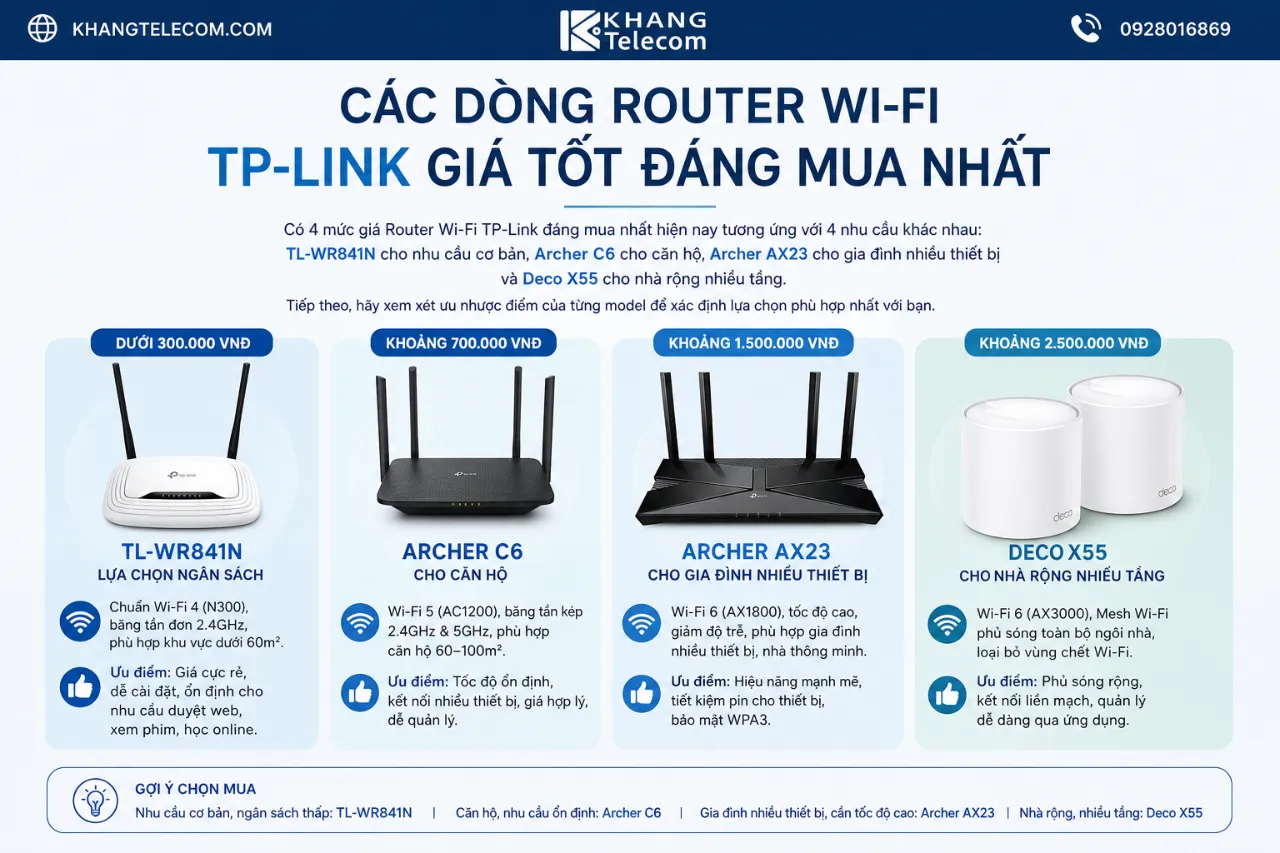 Các Dòng Router Wi-Fi TP-Link Giá Tốt Đáng Mua Nhất