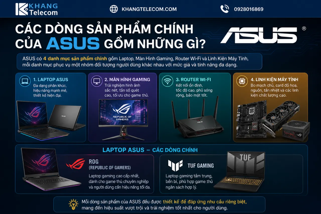 Các Dòng Sản Phẩm Chính Của ASUS Gồm Những Gì?