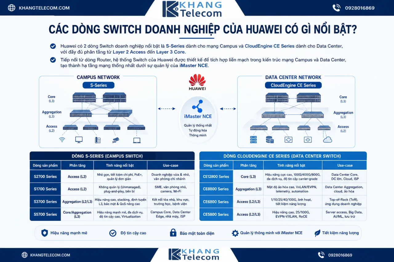 Các Dòng Switch Doanh Nghiệp Của Huawei Có Gì Nổi Bật?