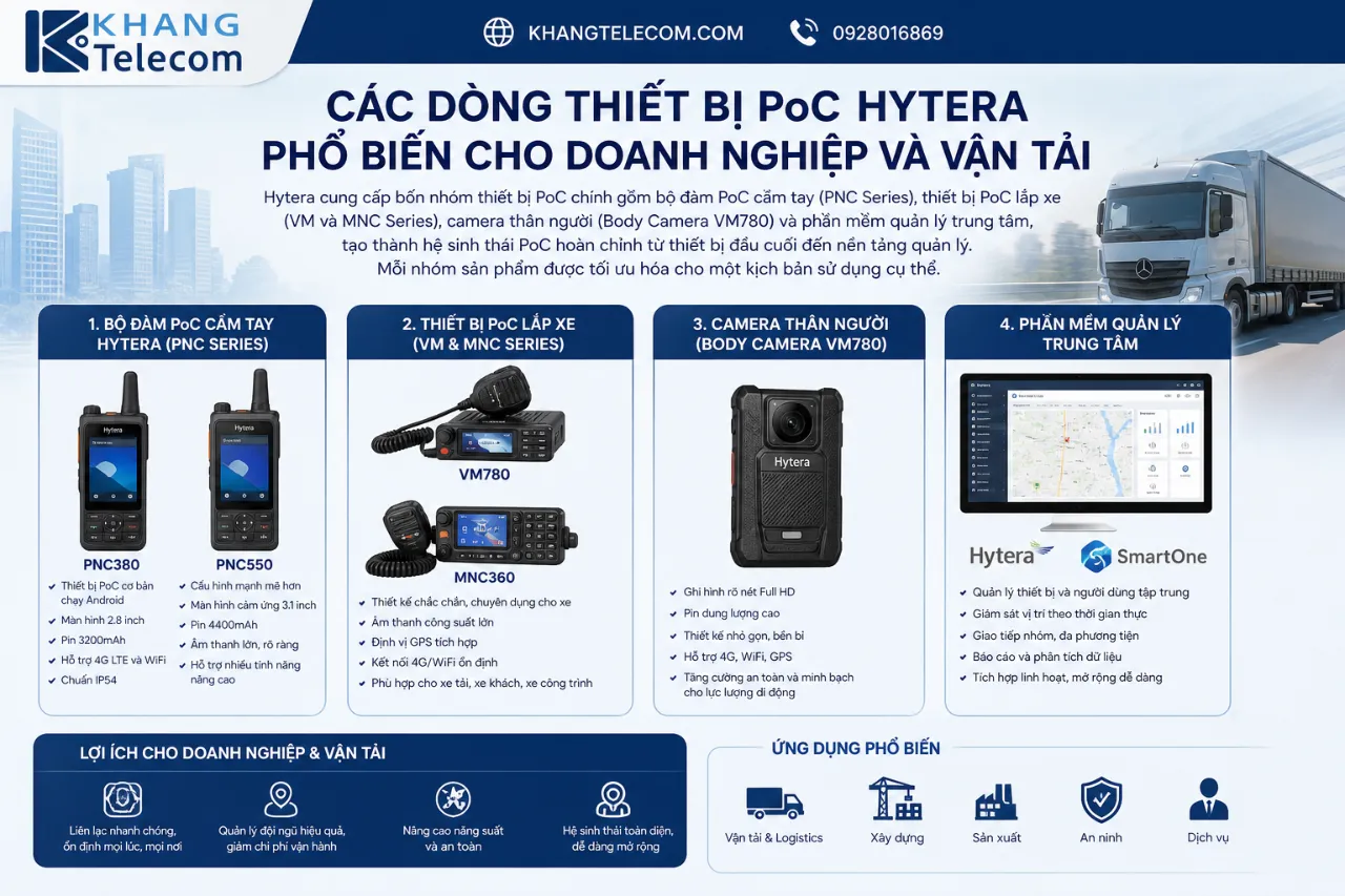 Các Dòng Thiết Bị PoC Hytera Phổ Biến Cho Doanh Nghiệp Và Vận Tải