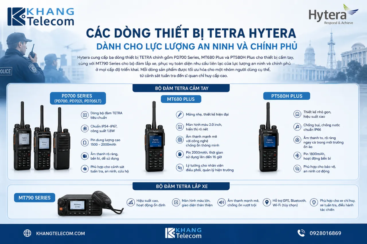 Các Dòng Thiết Bị TETRA Hytera Dành Cho Lực Lượng An Ninh Và Chính Phủ
