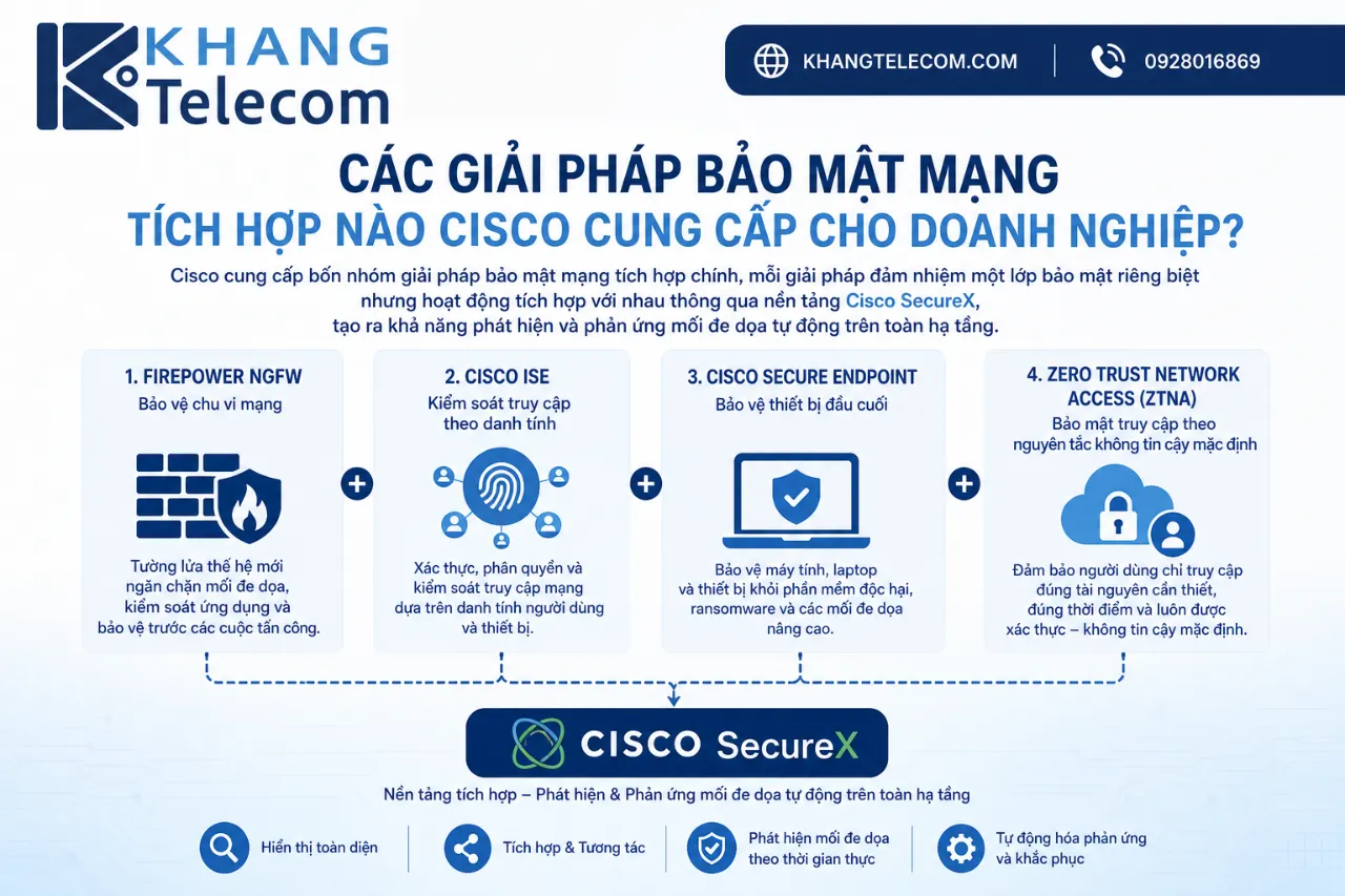 Các Giải Pháp Bảo Mật Mạng Tích Hợp Nào Cisco Cung Cấp Cho Doanh Nghiệp?