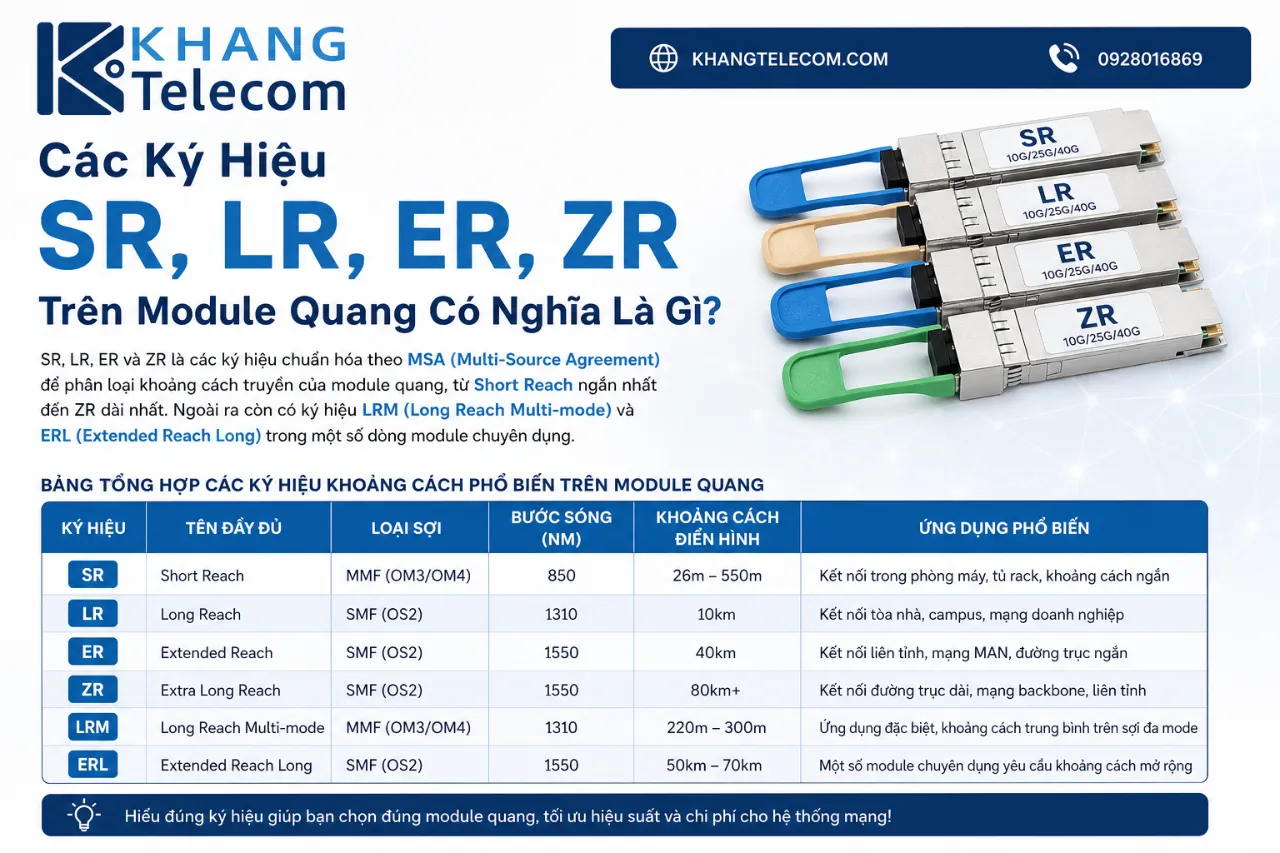 Các Ký Hiệu SR, LR, ER, ZR Trên Module Quang Có Nghĩa Là Gì?
