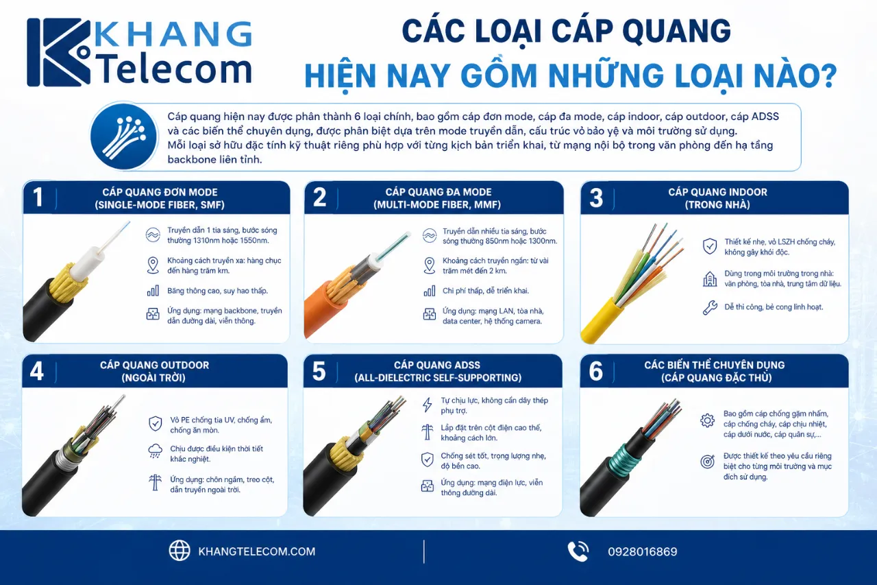 Các Loại Cáp Quang Hiện Nay Gồm Những Loại Nào?