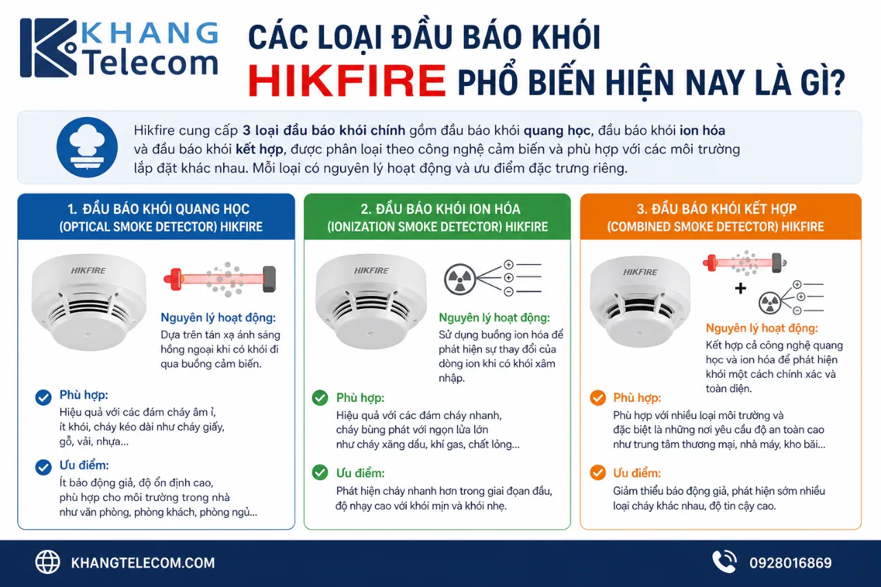Các Loại Đầu Báo Khói Hikfire Phổ Biến Hiện Nay Là Gì?