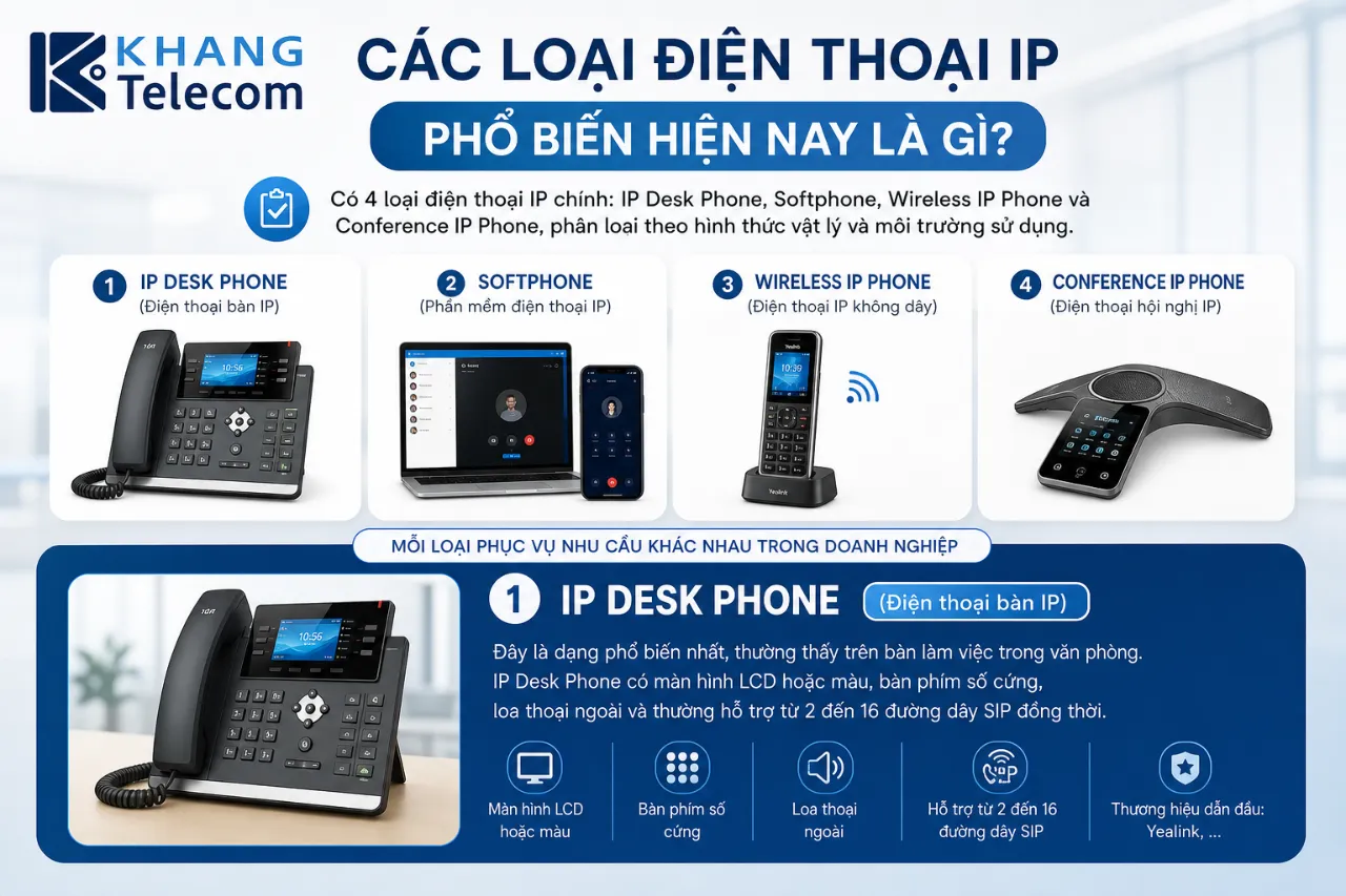 Các Loại Điện Thoại IP Phổ Biến Hiện Nay Là Gì?
