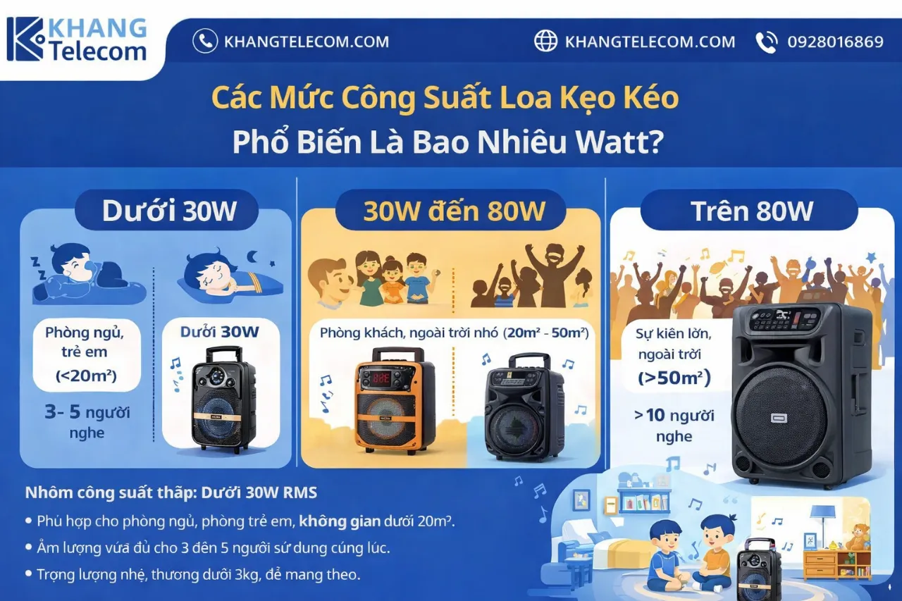 Các Mức Công Suất Loa Kẹo Kéo Phổ Biến Là Bao Nhiêu Watt?