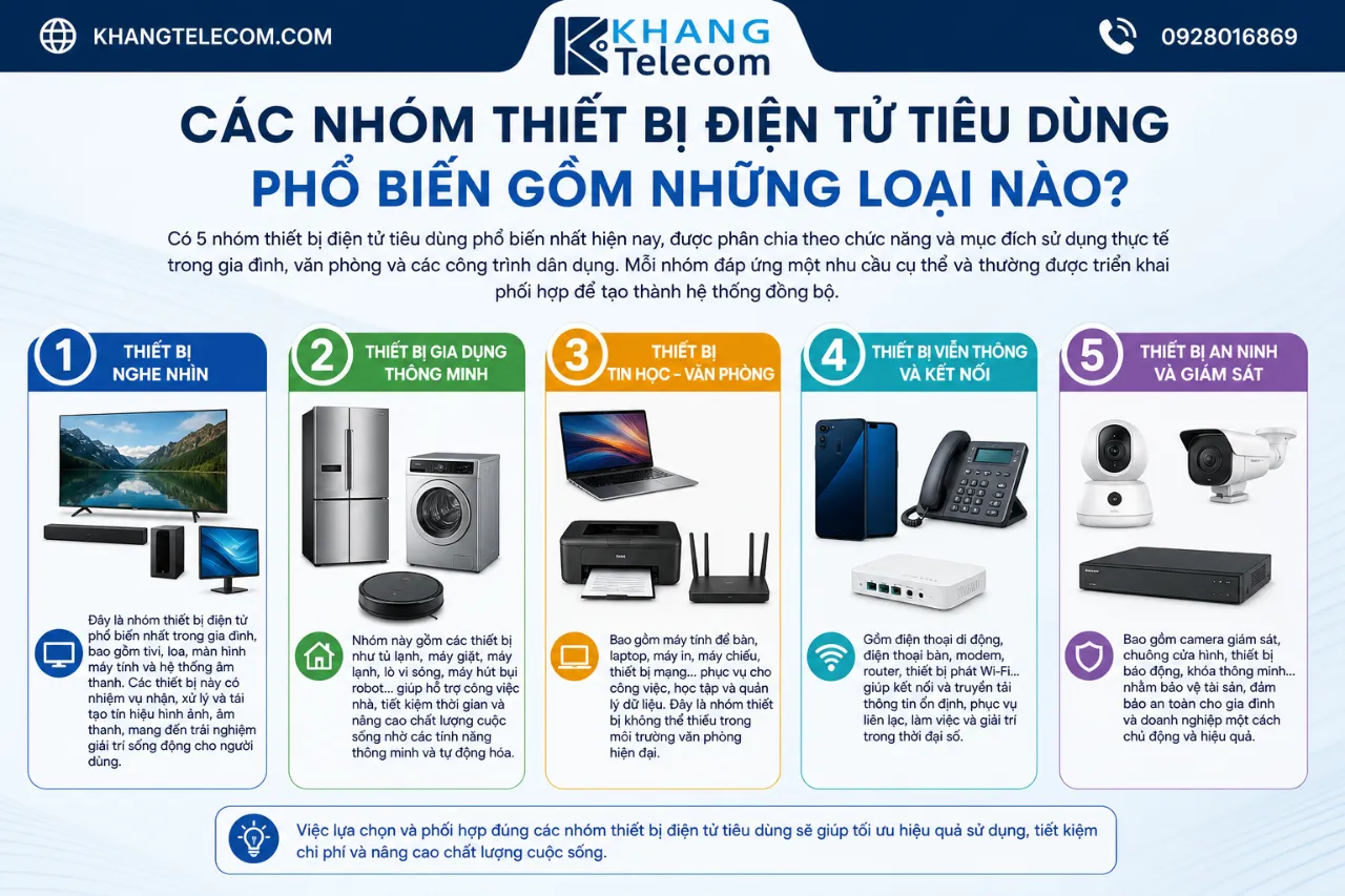 Các Nhóm Thiết Bị Điện Tử Tiêu Dùng Phổ Biến Gồm Những Loại Nào?