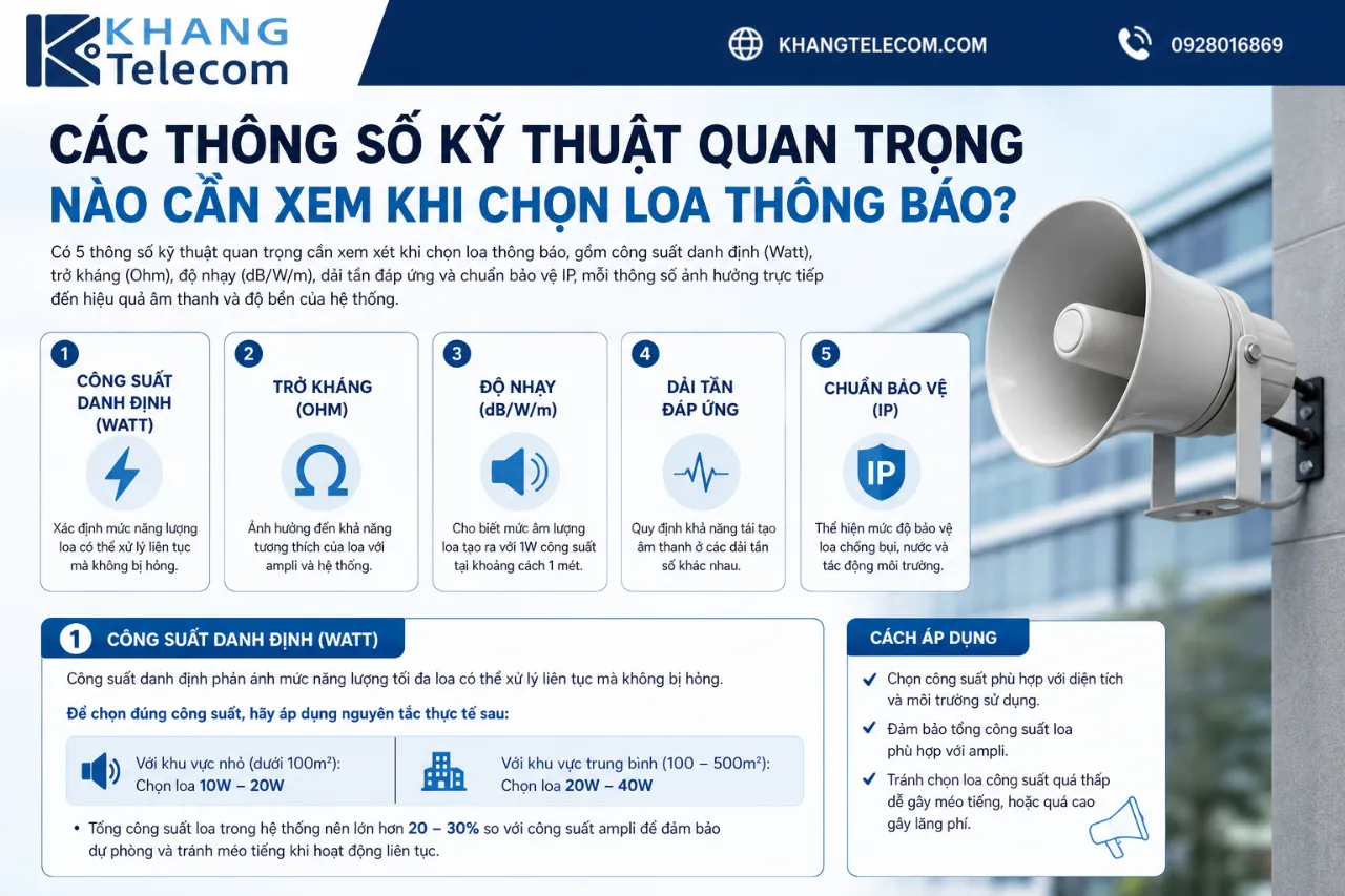 Các Thông Số Kỹ Thuật Quan Trọng Nào Cần Xem Khi Chọn Loa Thông Báo?