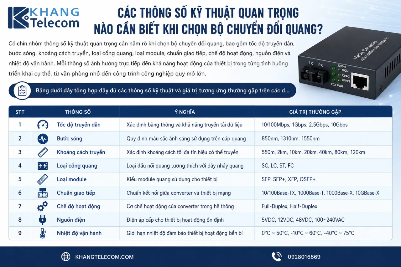 Các Thông Số Kỹ Thuật Quan Trọng Nào Cần Biết Khi Chọn Bộ Chuyển Đổi Quang?