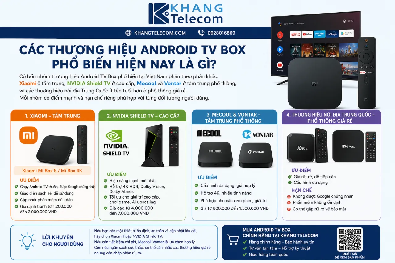 Các Thương Hiệu Android TV Box Phổ Biến Hiện Nay Là Gì?