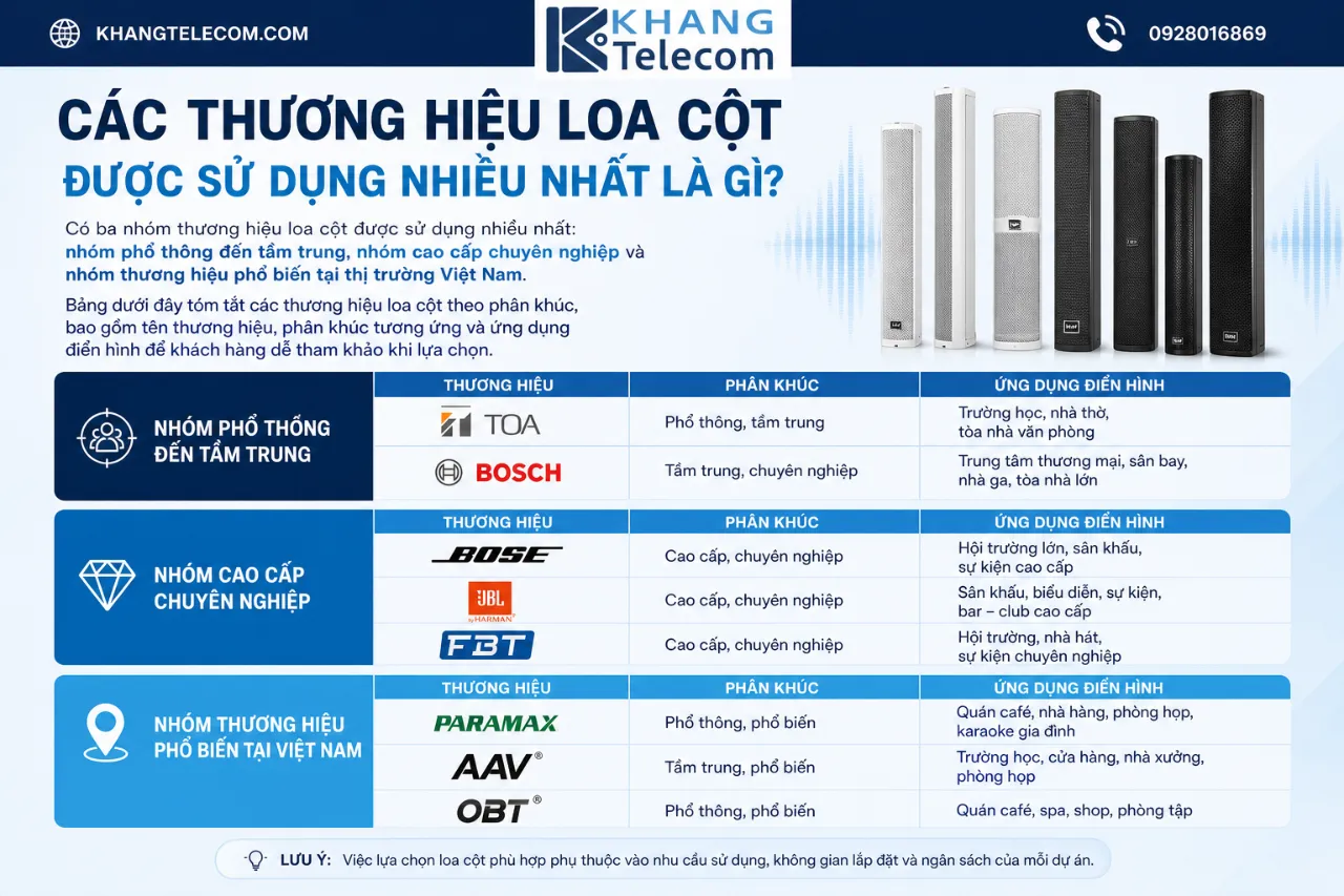 Các Thương Hiệu Loa Cột Được Sử Dụng Nhiều Nhất Là Gì?