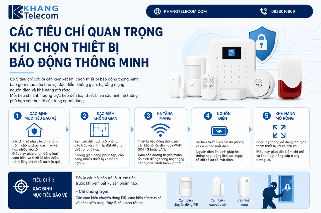 Các Tiêu Chí Quan Trọng Khi Chọn Thiết Bị Báo Động Thông Minh